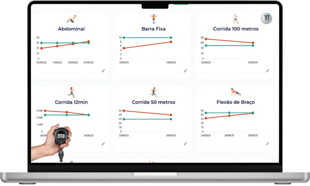 Painel TAF na Plataforma