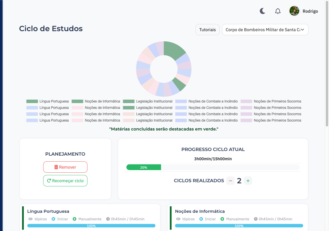 Ciclo Automático de Revisões